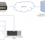 cftv-backup-cloud-1-150x150